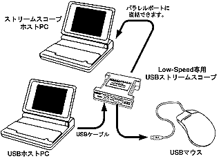 US-L10の使用方法1