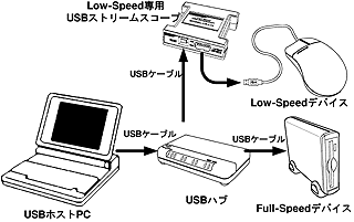 (US-L10)接続例3